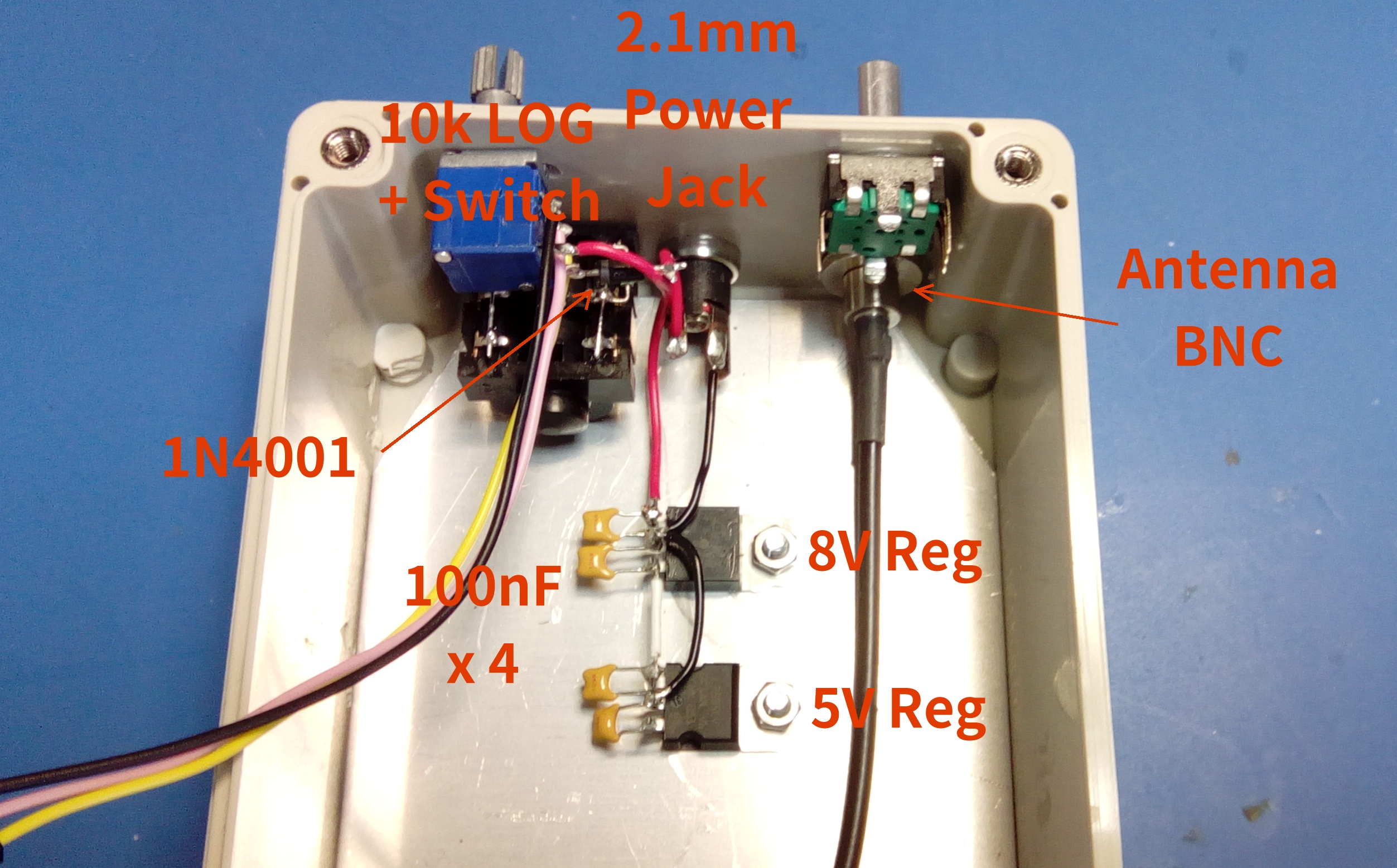 G0ETP V2 SDR Regulators and I/O